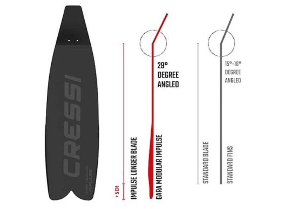 Cressi Gara Modular Impulse Fins Blue Metal - Image 7