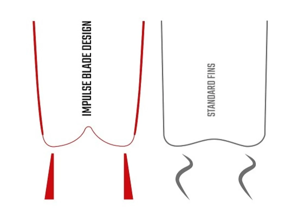 Cressi Gara Modular Impulse Fins Blue Metal - Image 8